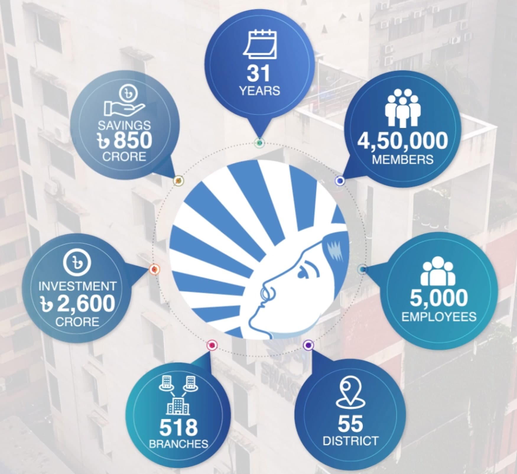The Journey of Shakti Foundation